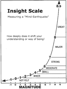 Insight Scale