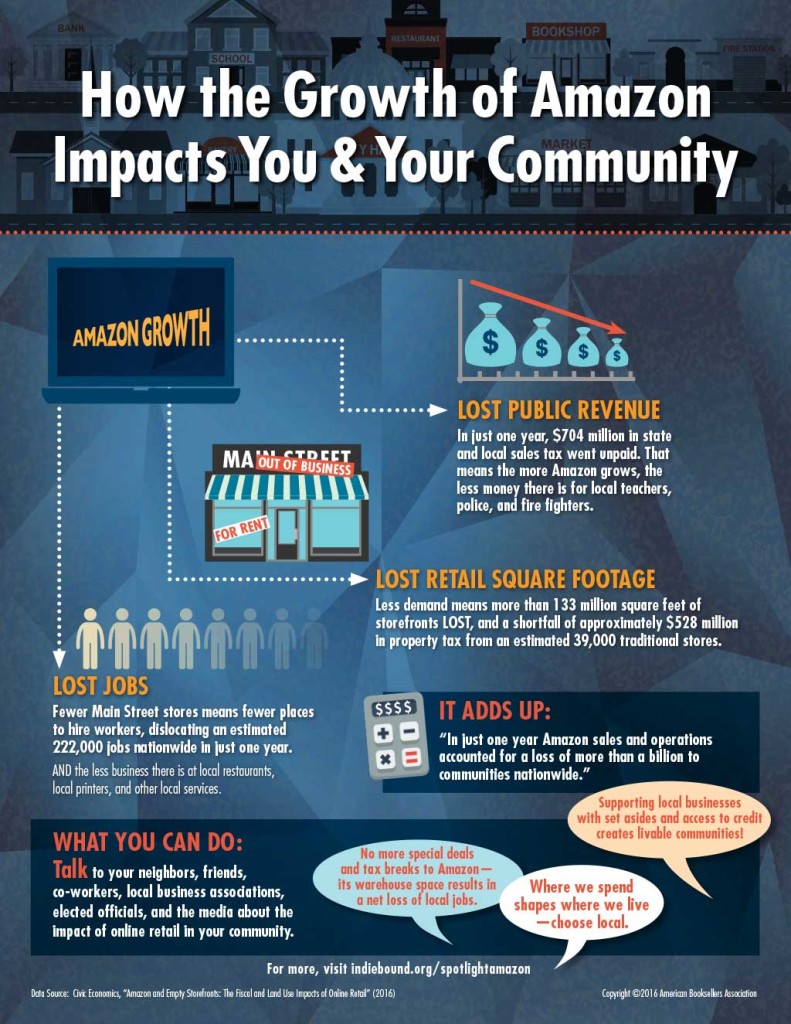 How To Quit Shopping On Amazon (And What It Will Ask Of You) The Path of Sincerity